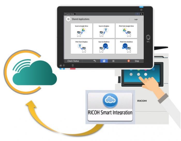 ricoh rsi controle +